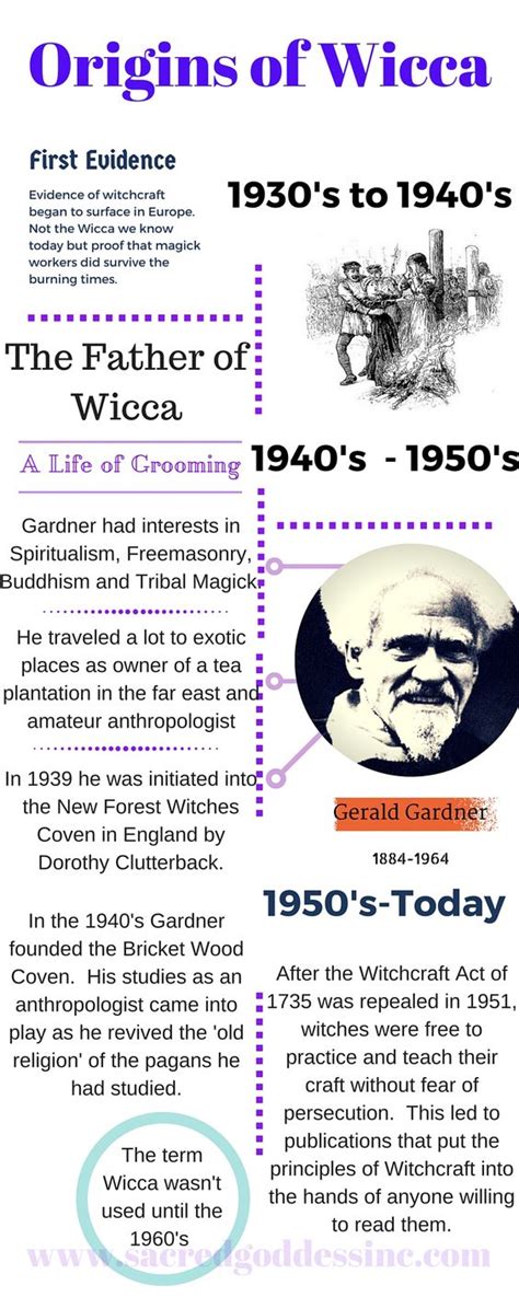 Wicca Through History: The Journey of its Origins